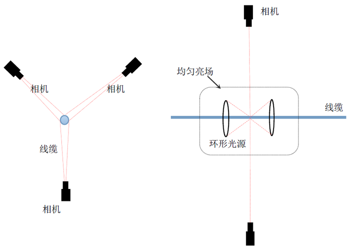 線纜字符識(shí)別與字符不良檢測