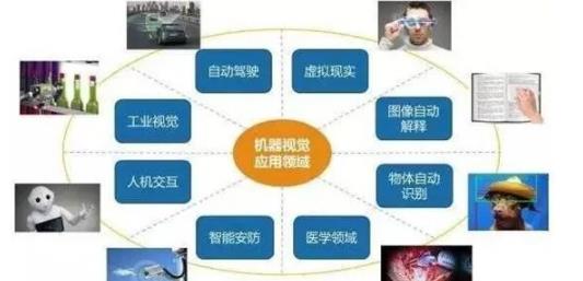 <a href=http://www.e2604.cn target=_blank class=infotextkey>機(jī)器<a href=http://www.e2604.cn target=_blank class=infotextkey>視覺(jué)檢測(cè)設(shè)備</a></a>的應(yīng)用